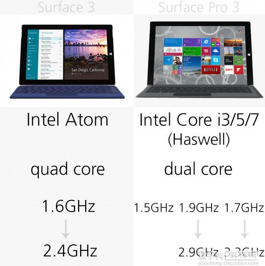 微软Surface 3和Surface Pro 3有什么区别？微软Surface系列规格对比14