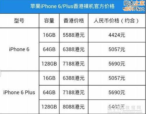 iPhone6和iPhone6 plus区别何在？Plus是什么意思？11