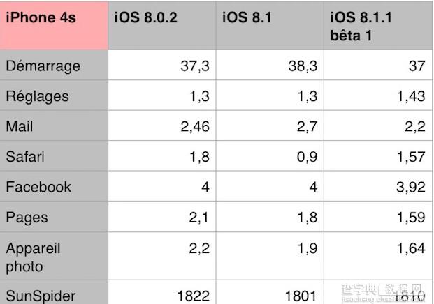 iOS 8.1.1怎么样？苹果系统IOS8.1.1好不好？2