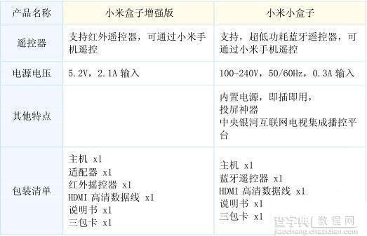 小米盒子哪个版本好 看了这四张图你就知道了!6