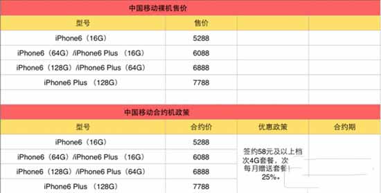 移动/联通/电信/虚拟iPhone6/iPhone6 Plus合约机购买攻略2