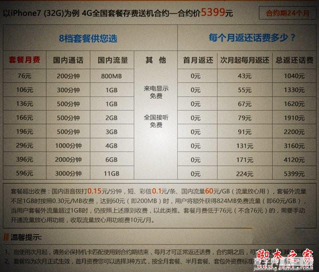 iphone7联通合约套餐划算吗？联通iPhone7/7 plus合约机套餐价格优惠详解2