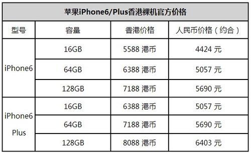 如何购买港版iPhone6 香港官网购买iPhone6预定地址/流程以及注意事项1