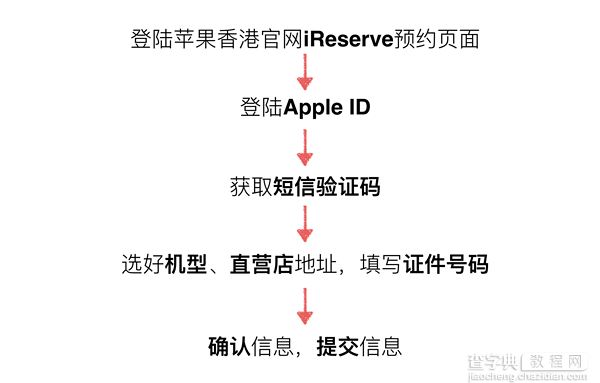 iPhone6s购买流程 苹果官网iPhone6S/6S Plus抢购攻略教程(中国、香港)24