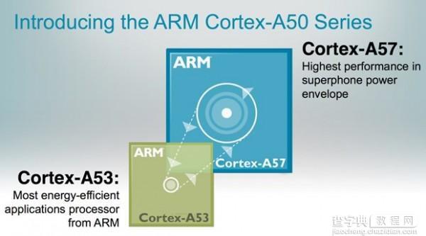 手机64位ARM处理器有什么用处?有何重要性?1