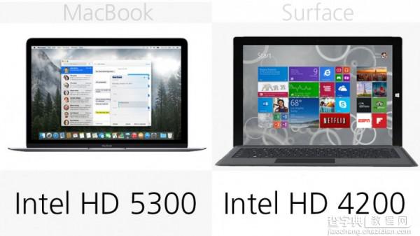苹果对战微软 MacBook vs Surface Pro 3规格价格对比13