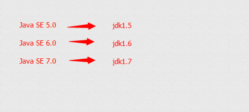 JDK(java development kit)是什么 jdk有什么用3