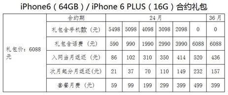 电信版iphone6合约机多少钱?是否划算?iPhone6电信版合约套餐资费详情3