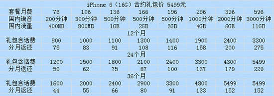 iPhone6/6 Plus4G版合约机哪个好 中国移动/联通/电信4G版iPhone6/6 Plus合约机对比6