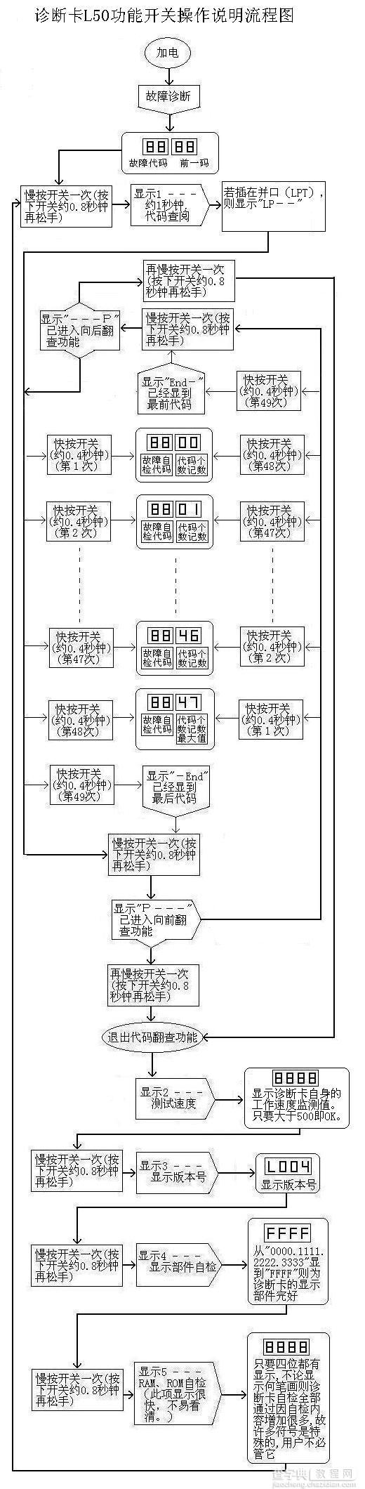 电脑故障诊断卡的详细使用方法介绍(图文教程)15