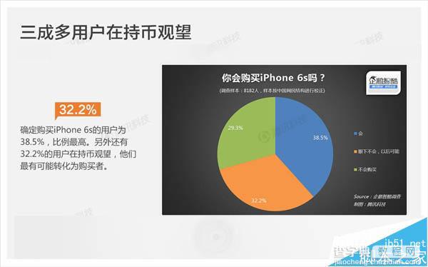 苹果为什么这么畅销?国人选择iPhone 6S需求是这样6