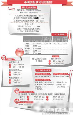 微众银行信用付是什么 微众银行信用付透支消费流程1