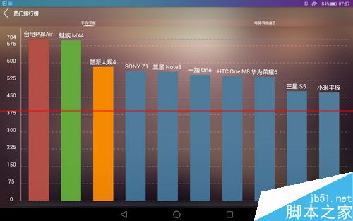 9.6寸荣耀畅玩平板note上手试玩评测39