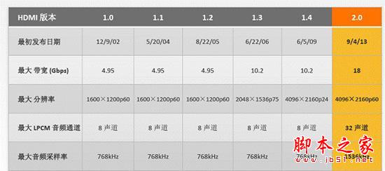 争霸客厅主战场！四款主流电视盒子大比拼5