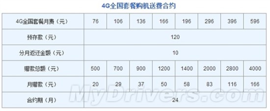 iPhone6/6 plus合约机哪家强？各运营商iPhone6/6 plus合约机预定对比区别6