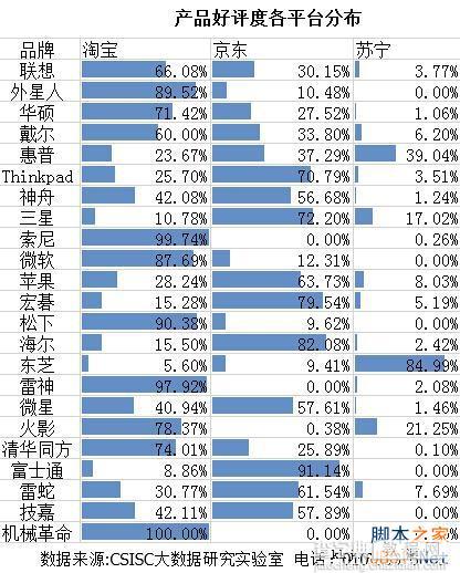 2015第二季度笔记本品牌口碑排名出炉4