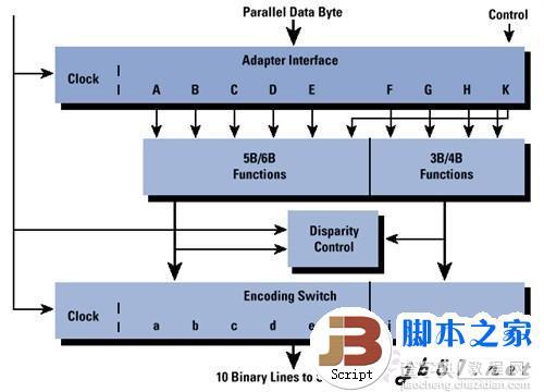 实测USB 3.0数据传输 速度大提速 最高可以达到5Gbps8