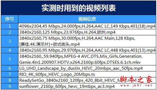 争霸客厅主战场！四款主流电视盒子大比拼6