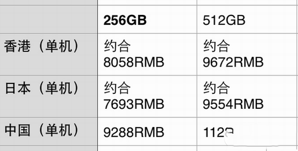 12寸macbook怎么买？12寸macbook配件主机购买最省钱攻略8