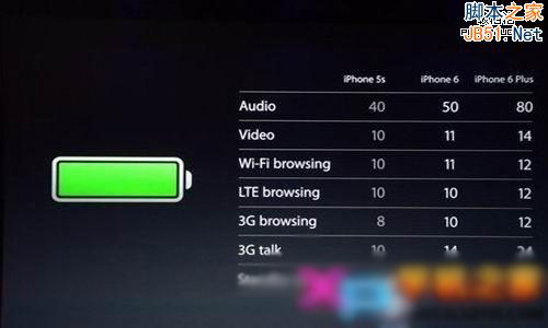 iPhone6和iPhone6 plus区别何在？Plus是什么意思？8