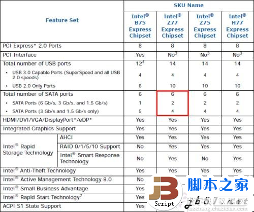 实测USB 3.0数据传输 速度大提速 最高可以达到5Gbps35