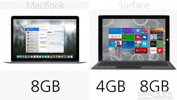 苹果对战微软 MacBook vs Surface Pro 3规格价格对比14