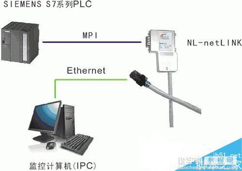 上位机下位机各是什么意思?上位机下位机介绍5