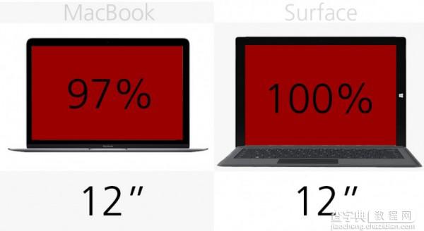 苹果对战微软 MacBook vs Surface Pro 3规格价格对比7