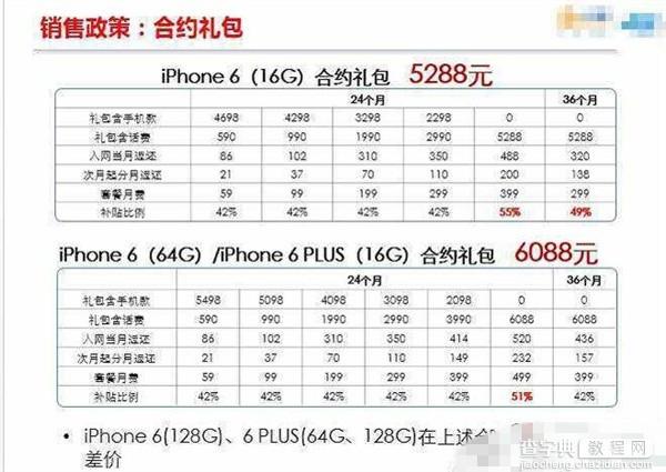 电信国行版iPhone6/6 Plus合约套价格 疑似电信iPhone6/6 Plus合约套餐曝光1