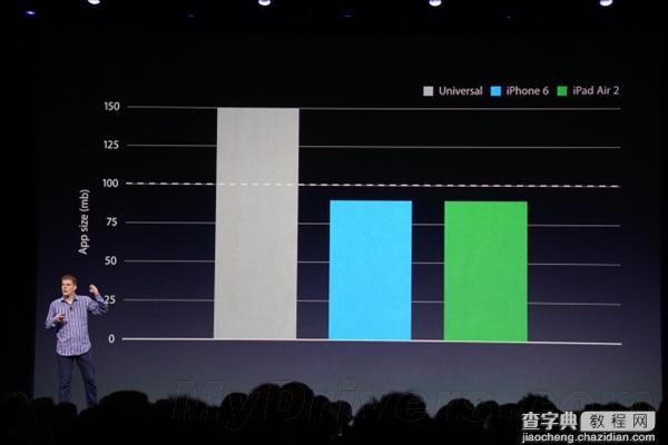 iOS 9安装空间为何从原来的4.6GB暴降到1.3GB?2