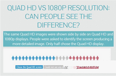2k屏幕和1080p屏幕有什么区别 2k屏幕和1080p屏幕区别2