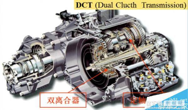 MT、AT、CVT、DCT有何区别?不同变速器优劣势介绍5