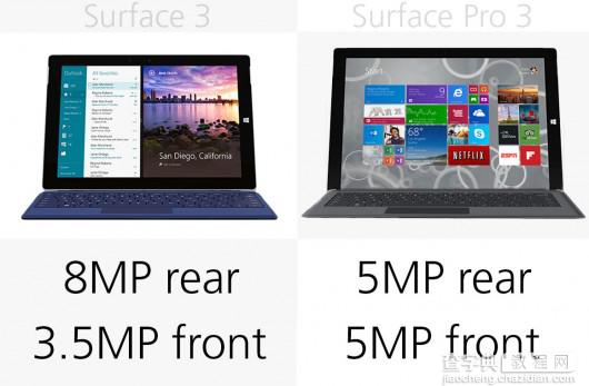 微软Surface 3和Surface Pro 3有什么区别？微软Surface系列规格对比20