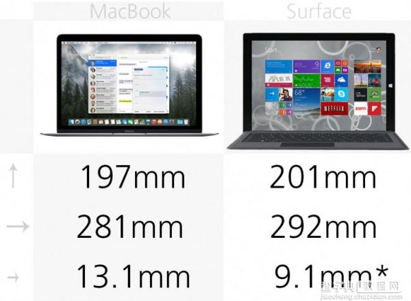 苹果对战微软 MacBook vs Surface Pro 3规格价格对比2