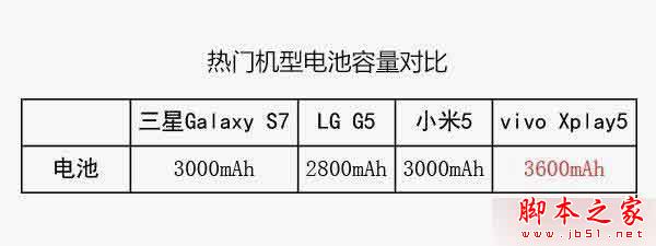 vivoXplay5双曲面屏到底有什么用？vivoXplay5是不是双卡手机？9