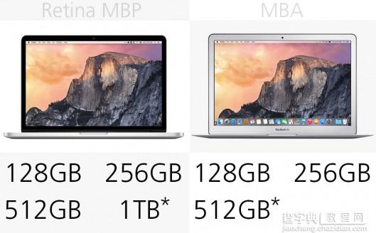 新款Macbook Pro和Macbook Air参数对比10