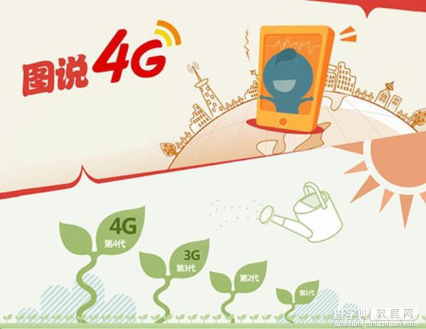 4G网络是什么意思 4G网络知识全方位图文解说1