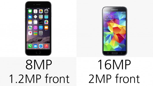 iPhone6 Plus和三星Galaxy S5哪个好 iPhone6 Plus和Galaxy S5详细参数对比13
