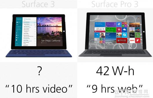 微软Surface 3和Surface Pro 3有什么区别？微软Surface系列规格对比11
