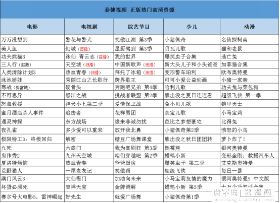 乐视电视如何看奥运？推荐三款强大的直播应用7