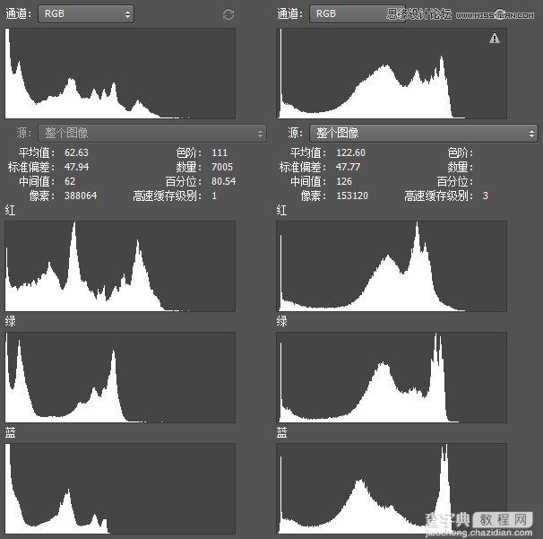 Photoshop巧用直方图后期修人像效果图4