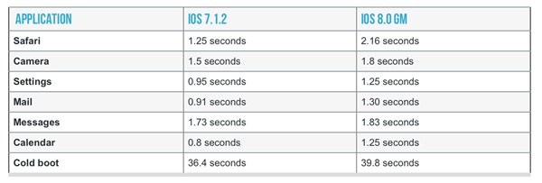 4s能不能升级iOS8?iPhone4S用户升级苹果iOS8正式版请三思1