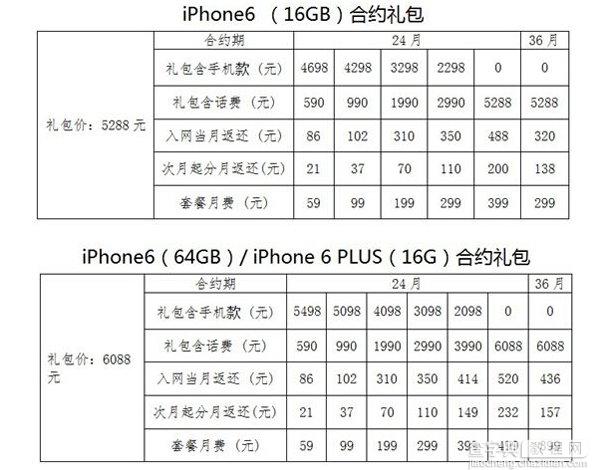 iphone6国行怎么购买?购买国行iPhone6所有你应该知道的事3