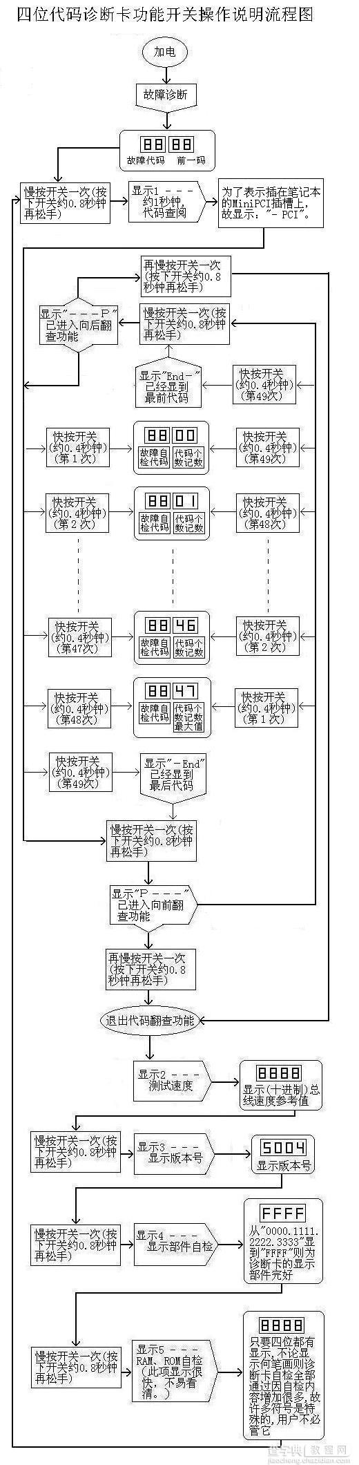 电脑故障诊断卡的详细使用方法介绍(图文教程)5