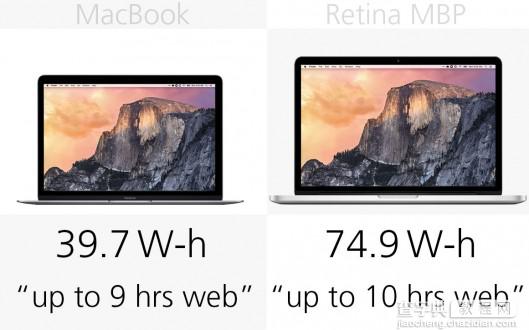 MacBook和13英寸MacBook Pro规格对比分析12