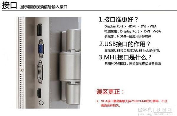 液晶显示器接口类型那种好 液晶屏接口介绍1