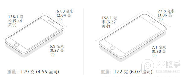 iPhone6 Plus与iPhone6有什么区别?选哪部好?价格配置功能全方位对比2