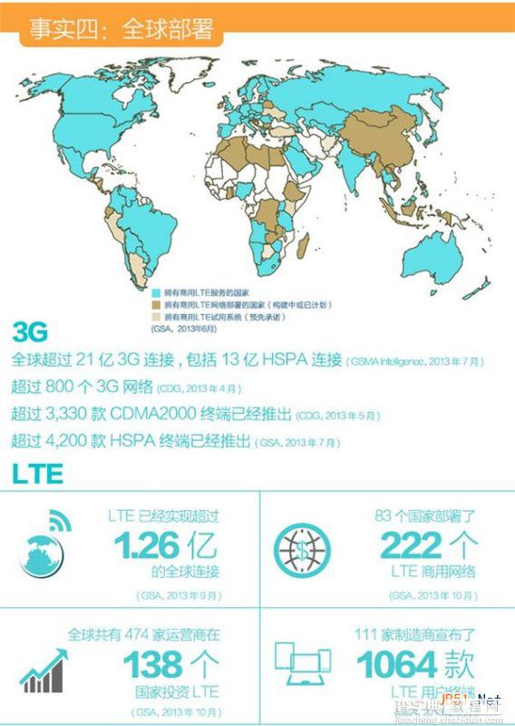 原来4G是这样的，看完就明白了4