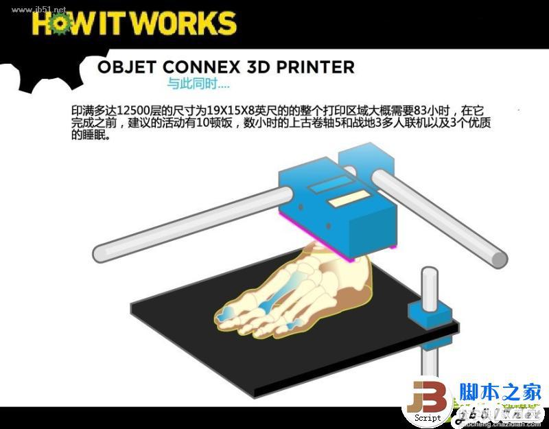 3D打印机工作原理 原理介绍7