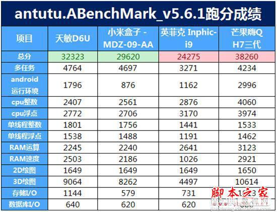 争霸客厅主战场！四款主流电视盒子大比拼11